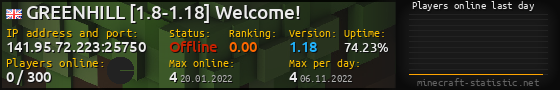 Userbar 560x90 with online players chart for server 141.95.72.223:25750