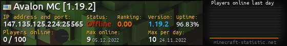 Userbar 560x90 with online players chart for server 147.135.125.224:25565
