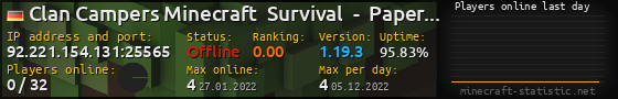 Userbar 560x90 with online players chart for server 92.221.154.131:25565