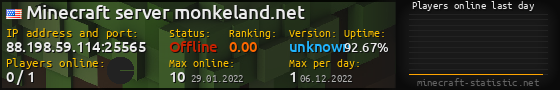 Userbar 560x90 with online players chart for server 88.198.59.114:25565