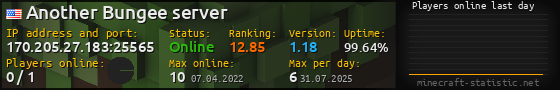 Userbar 560x90 with online players chart for server 170.205.27.183:25565
