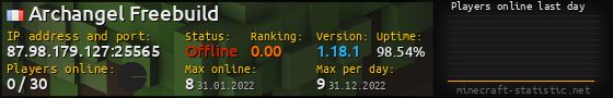 Userbar 560x90 with online players chart for server 87.98.179.127:25565