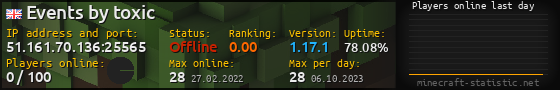 Userbar 560x90 with online players chart for server 51.161.70.136:25565