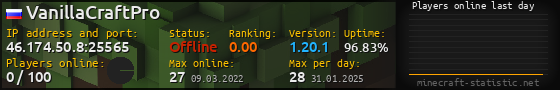 Userbar 560x90 with online players chart for server 46.174.50.8:25565