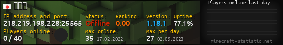 Userbar 560x90 with online players chart for server 218.219.198.228:25565