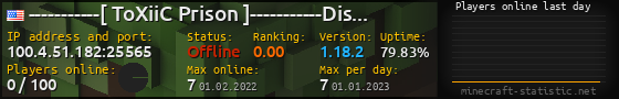 Userbar 560x90 with online players chart for server 100.4.51.182:25565