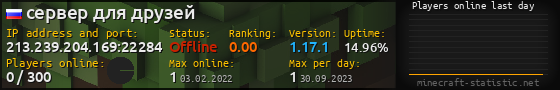 Userbar 560x90 with online players chart for server 213.239.204.169:22284