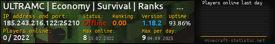 Userbar 560x90 with online players chart for server 185.243.216.122:25210
