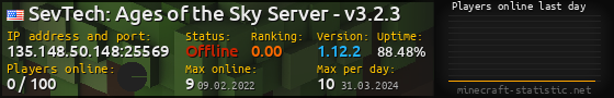 Userbar 560x90 with online players chart for server 135.148.50.148:25569