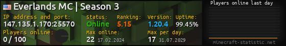 Userbar 560x90 with online players chart for server 147.135.1.170:25570
