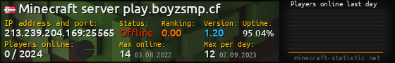 Userbar 560x90 with online players chart for server 213.239.204.169:25565