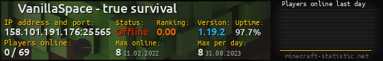 Userbar 560x90 with online players chart for server 158.101.191.176:25565