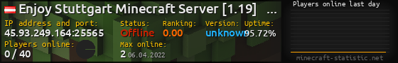 Userbar 560x90 with online players chart for server 45.93.249.164:25565