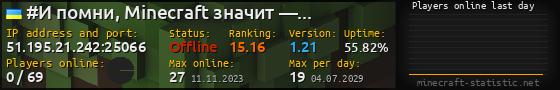 Userbar 560x90 with online players chart for server 51.195.21.242:25066