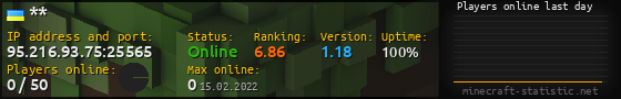 Userbar 560x90 with online players chart for server 95.216.93.75:25565