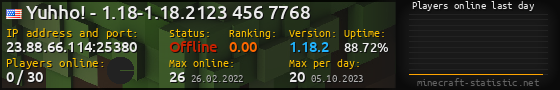 Userbar 560x90 with online players chart for server 23.88.66.114:25380