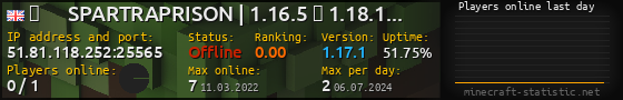 Userbar 560x90 with online players chart for server 51.81.118.252:25565