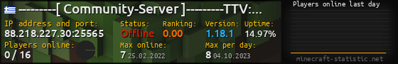 Userbar 560x90 with online players chart for server 88.218.227.30:25565