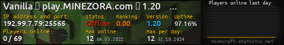 Userbar 560x90 with online players chart for server 192.99.7.79:25565