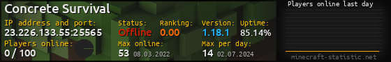 Userbar 560x90 with online players chart for server 23.226.133.55:25565