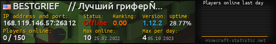 Userbar 560x90 with online players chart for server 168.119.146.57:26312