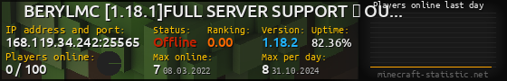 Userbar 560x90 with online players chart for server 168.119.34.242:25565