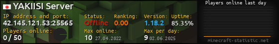 Userbar 560x90 with online players chart for server 42.145.121.53:25565
