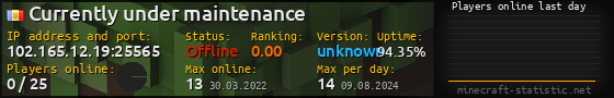 Userbar 560x90 with online players chart for server 102.165.12.19:25565