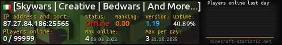 Userbar 560x90 with online players chart for server 87.27.84.186:25565