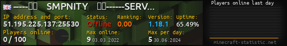 Userbar 560x90 with online players chart for server 51.195.225.137:25530