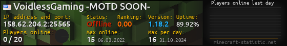 Userbar 560x90 with online players chart for server 158.62.204.2:25565