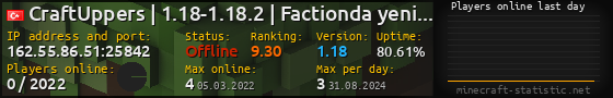 Userbar 560x90 with online players chart for server 162.55.86.51:25842
