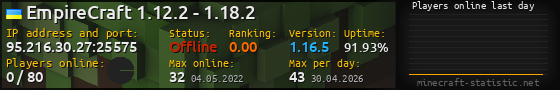 Userbar 560x90 with online players chart for server 95.216.30.27:25575