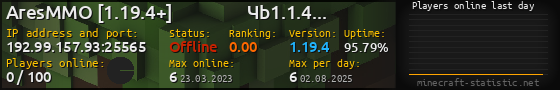 Userbar 560x90 with online players chart for server 192.99.157.93:25565
