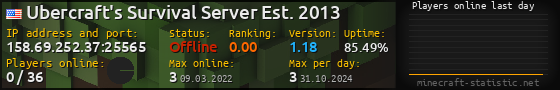 Userbar 560x90 with online players chart for server 158.69.252.37:25565