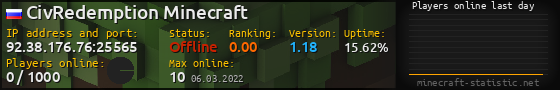 Userbar 560x90 with online players chart for server 92.38.176.76:25565