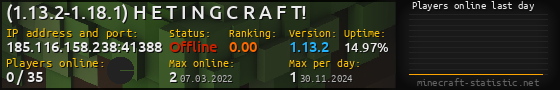 Userbar 560x90 with online players chart for server 185.116.158.238:41388