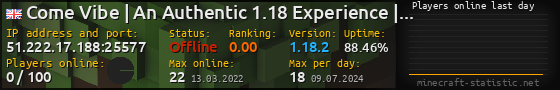 Userbar 560x90 with online players chart for server 51.222.17.188:25577