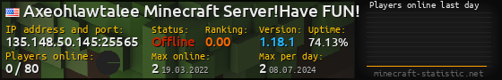 Userbar 560x90 with online players chart for server 135.148.50.145:25565