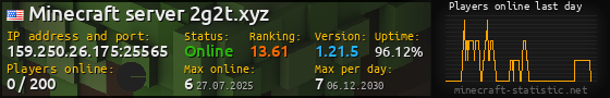 Userbar 560x90 with online players chart for server 159.250.26.175:25565