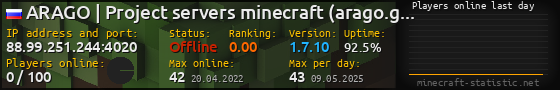 Userbar 560x90 with online players chart for server 88.99.251.244:4020