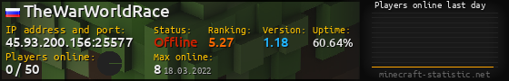 Userbar 560x90 with online players chart for server 45.93.200.156:25577