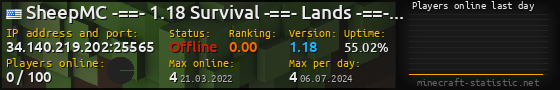 Userbar 560x90 with online players chart for server 34.140.219.202:25565