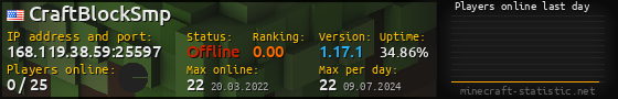 Userbar 560x90 with online players chart for server 168.119.38.59:25597