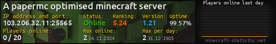 Userbar 560x90 with online players chart for server 103.206.32.11:25565