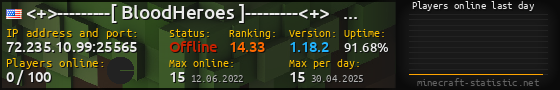 Userbar 560x90 with online players chart for server 72.235.10.99:25565
