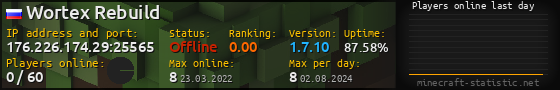 Userbar 560x90 with online players chart for server 176.226.174.29:25565
