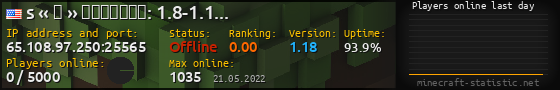 Userbar 560x90 with online players chart for server 65.108.97.250:25565
