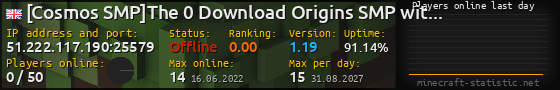 Userbar 560x90 with online players chart for server 51.222.117.190:25579