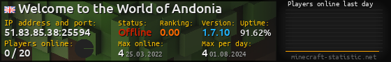 Userbar 560x90 with online players chart for server 51.83.85.38:25594